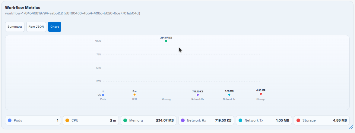 Live analytics view of a running workflow